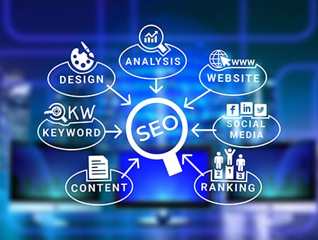 Best SEO Expert In Dubai Using Advanced Analytics