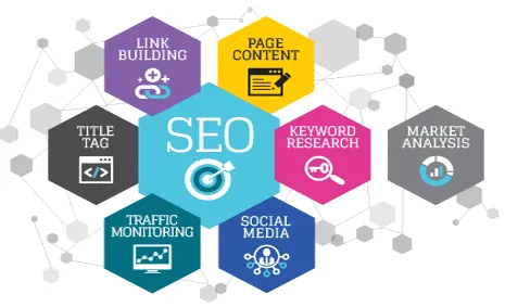 Hire Top SEO Specialist In Dubai