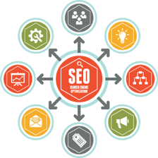 SEO Expert in Ajman For Corporate Websites